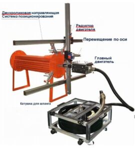 Комплект оборудования для автоматической очистки теплообменных трубок