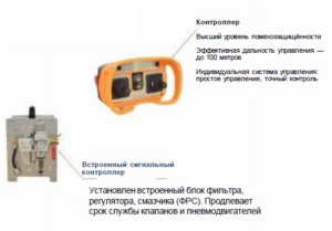 Комплект оборудования для автоматической очистки теплообменных трубок