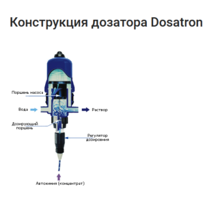 Дозатрон - что это, для чего нужен и как работает?